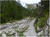 Klammbrückl - Große Gamswiesenspitze